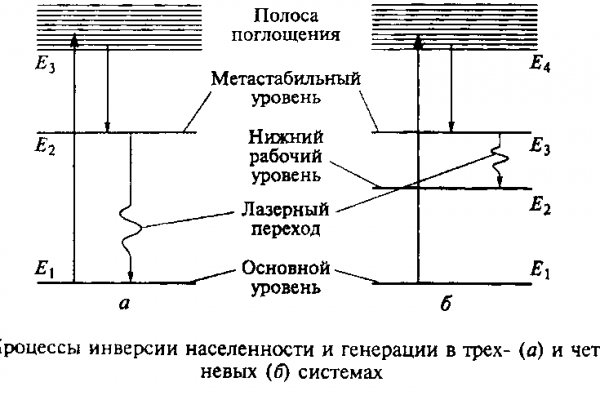 Mega ссылка на сайт m3gatoweb lol